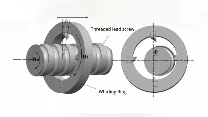 Internal Whirling Schematic Diagram